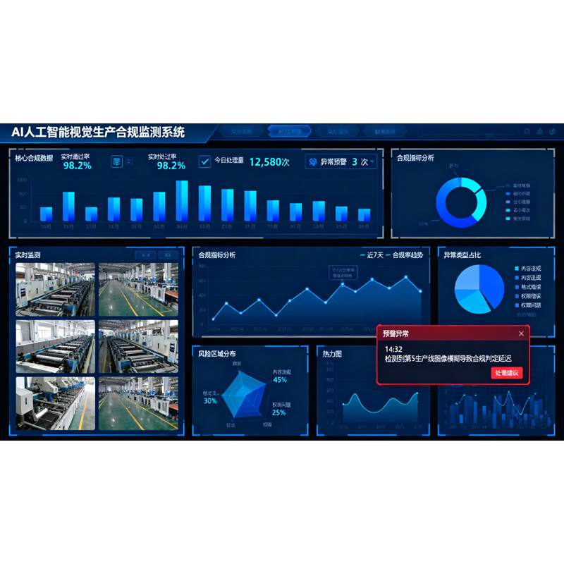 AI人工智能视觉生产合规监测系统